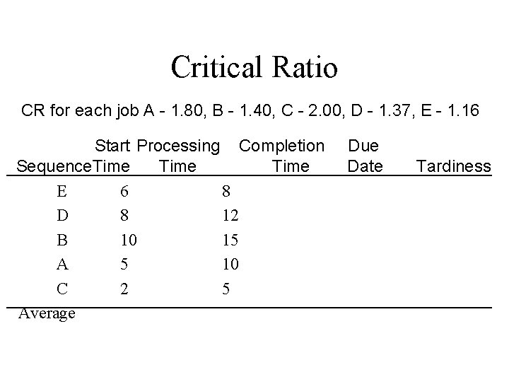 Critical Ratio CR for each job A - 1. 80, B - 1. 40,