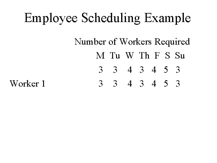 Employee Scheduling Example Worker 1 Number of Workers Required M Tu W Th F