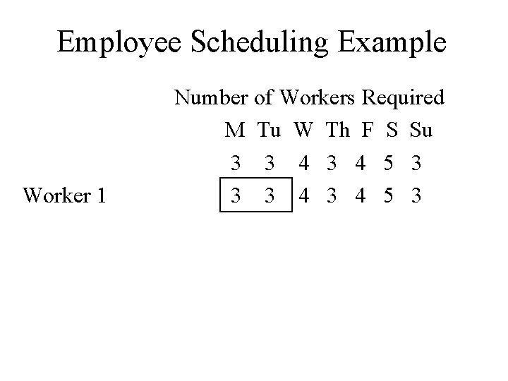 Employee Scheduling Example Worker 1 Number of Workers Required M Tu W Th F