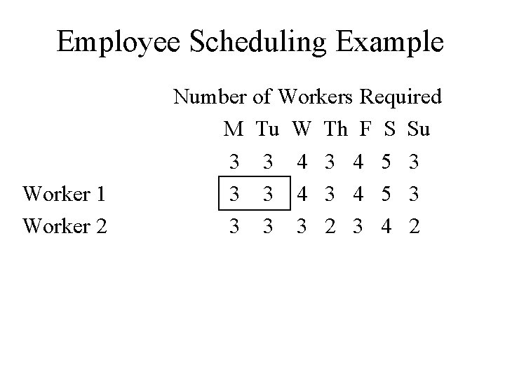 Employee Scheduling Example Worker 1 Worker 2 Number of Workers Required M Tu W