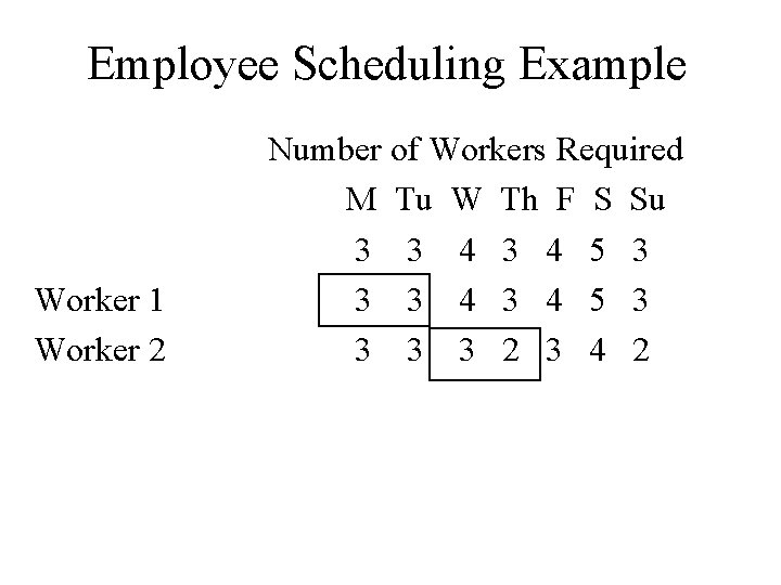 Employee Scheduling Example Worker 1 Worker 2 Number of Workers Required M Tu W