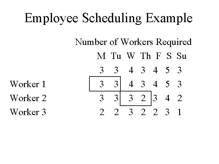 Employee Scheduling Example Worker 1 Worker 2 Worker 3 Number of Workers Required M