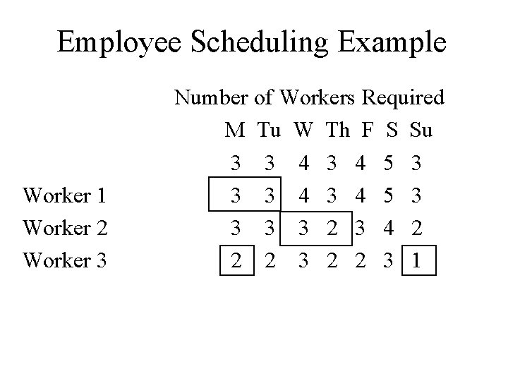 Employee Scheduling Example Worker 1 Worker 2 Worker 3 Number of Workers Required M