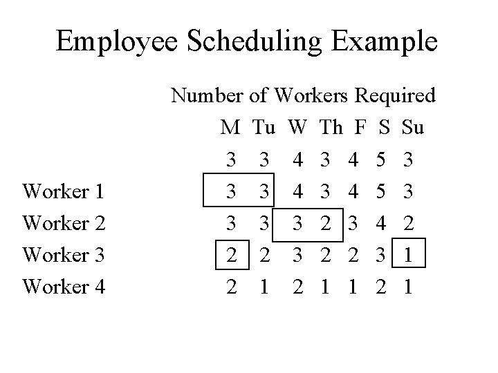 Employee Scheduling Example Worker 1 Worker 2 Worker 3 Worker 4 Number of Workers