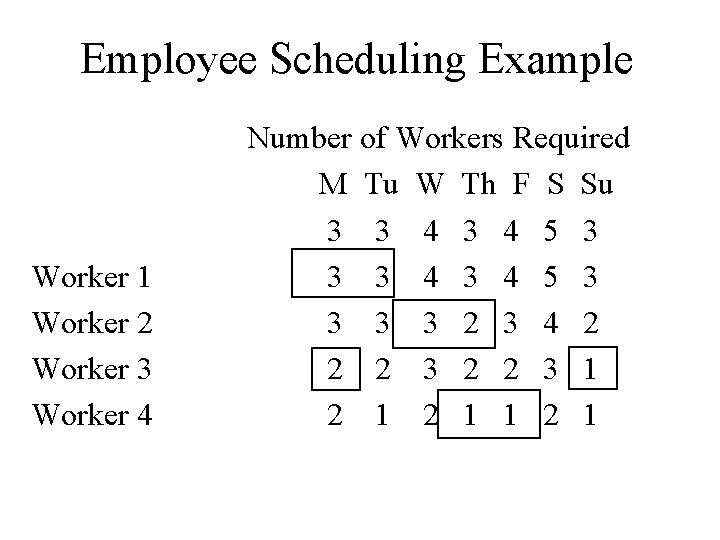 Employee Scheduling Example Worker 1 Worker 2 Worker 3 Worker 4 Number of Workers