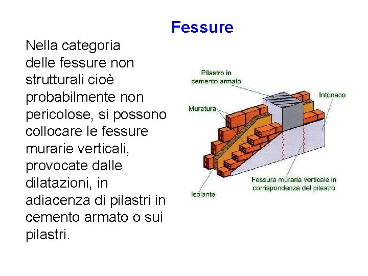 Fessure Nella categoria delle fessure non strutturali cioè probabilmente non pericolose, si possono collocare