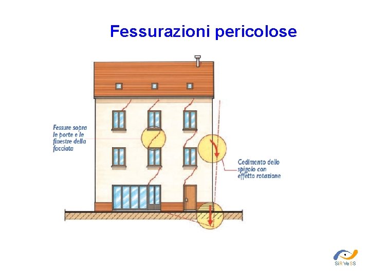 Fessurazioni pericolose Si. RVe. SS 