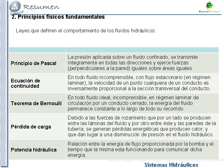 Circuitos neumticos y oleohidrulicos Sistemas Hidrulicos TEMA 4