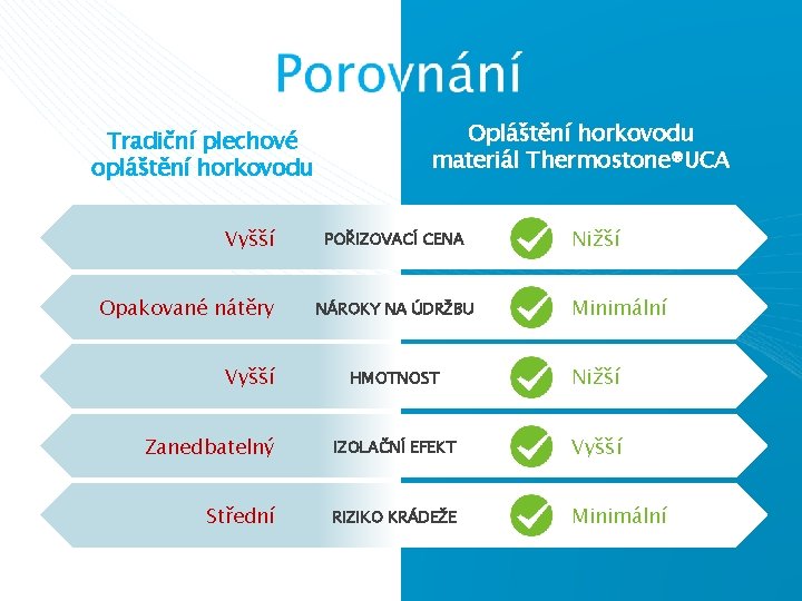 Tradiční plechové opláštění horkovodu Vyšší Opakované nátěry Vyšší Opláštění horkovodu materiál Thermostone®UCA POŘIZOVACÍ CENA