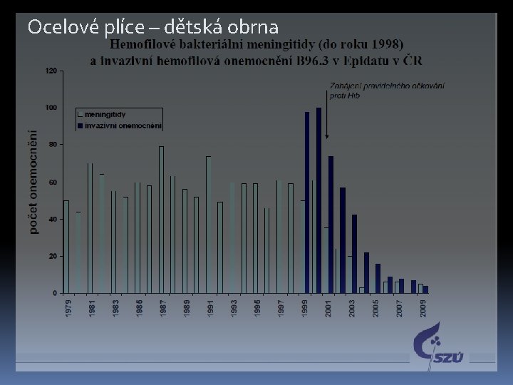 Ocelové plíce – dětská obrna 