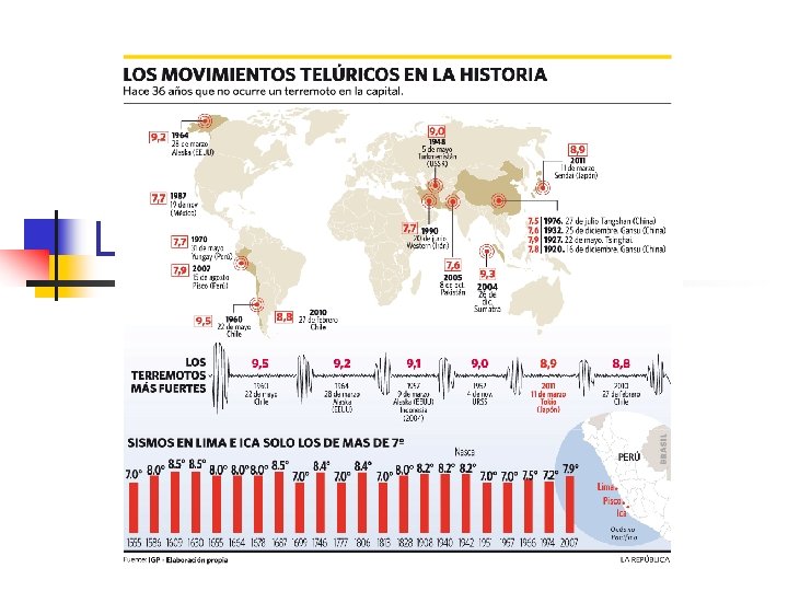 Los principios geográficos Los principios geográficos