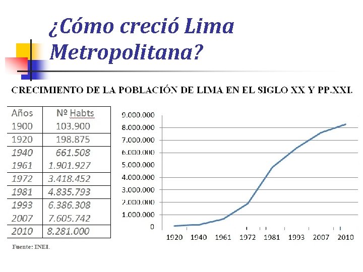 ¿Cómo creció Lima Metropolitana? ¿Cómo creció Lima Metropolitana?