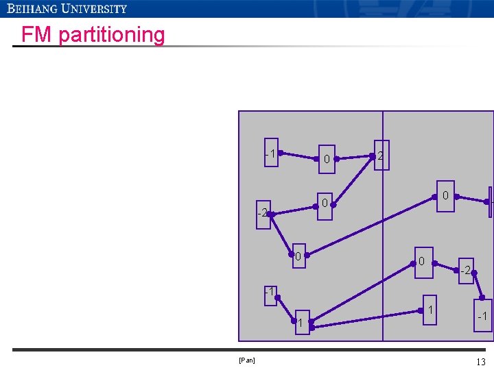 FM partitioning -1 0 2 0 0 - -2 -1 1 1 [Pan] -1