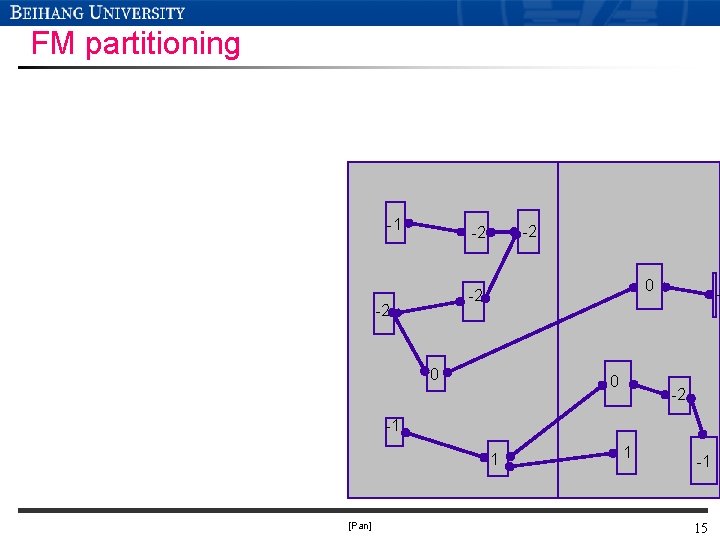 FM partitioning -1 -2 -2 0 0 - -2 -1 1 [Pan] 1 -1