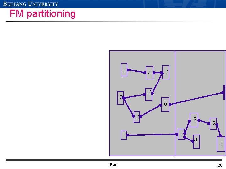 FM partitioning -1 -2 -2 0 -2 1 [Pan] -2 -1 -1 -2 -1