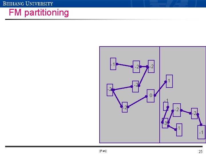 FM partitioning -1 -2 -2 0 -1 -2 -2 -3 [Pan] -1 -2 -1