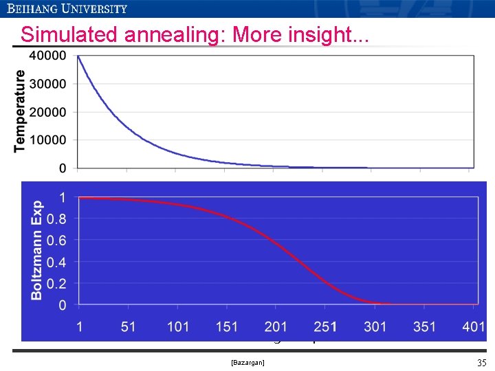 Simulated annealing: More insight. . . Annealing steps [Bazargan] 35 