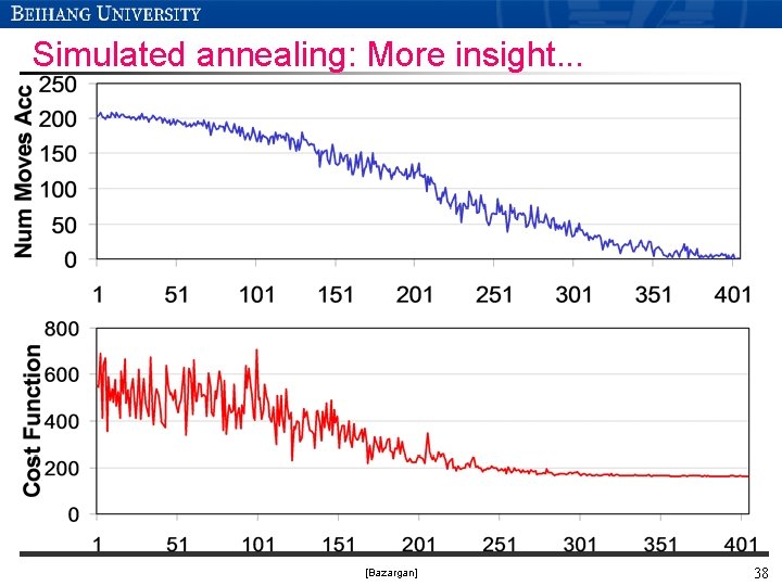 Simulated annealing: More insight. . . [Bazargan] 38 