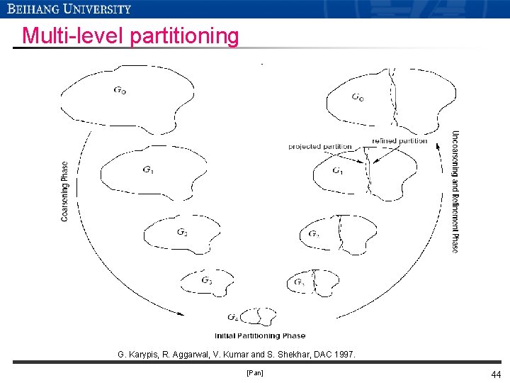 Multi-level partitioning G. Karypis, R. Aggarwal, V. Kumar and S. Shekhar, DAC 1997. [Pan]