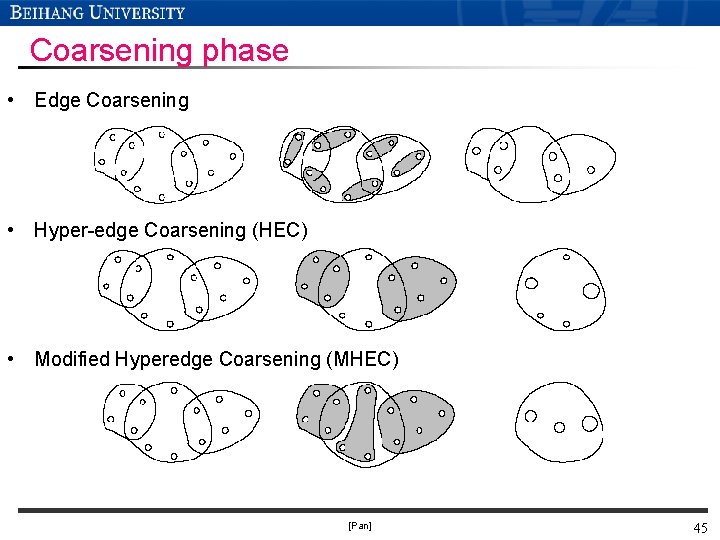 Coarsening phase • Edge Coarsening • Hyper-edge Coarsening (HEC) • Modified Hyperedge Coarsening (MHEC)