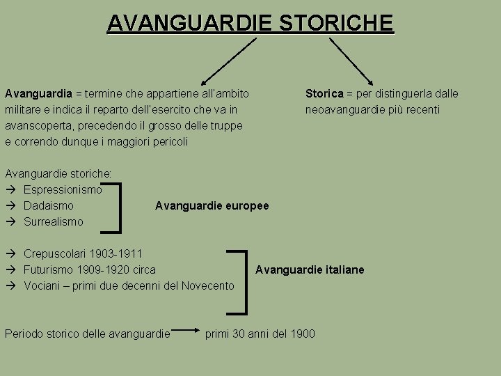 AVANGUARDIE STORICHE Avanguardia = termine che appartiene all’ambito militare e indica il reparto dell’esercito