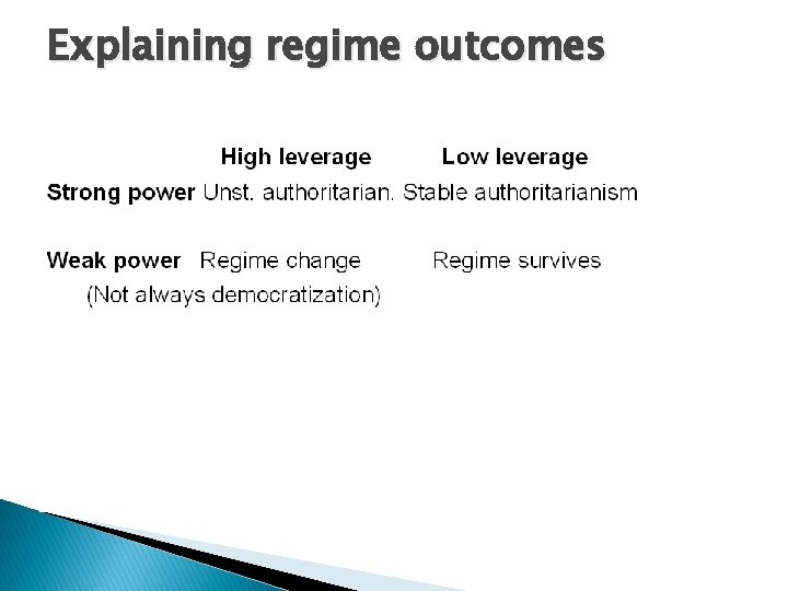 Explaining regime outcomes 