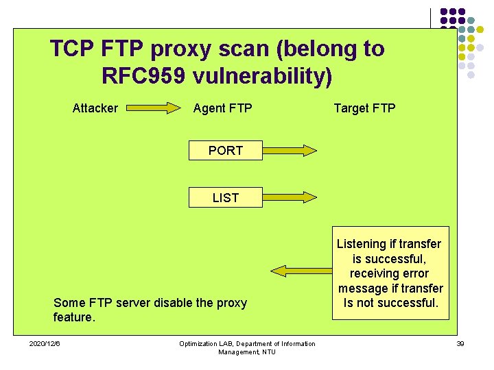 TCP FTP proxy scan (belong to RFC 959 vulnerability) Attacker Agent FTP Target FTP