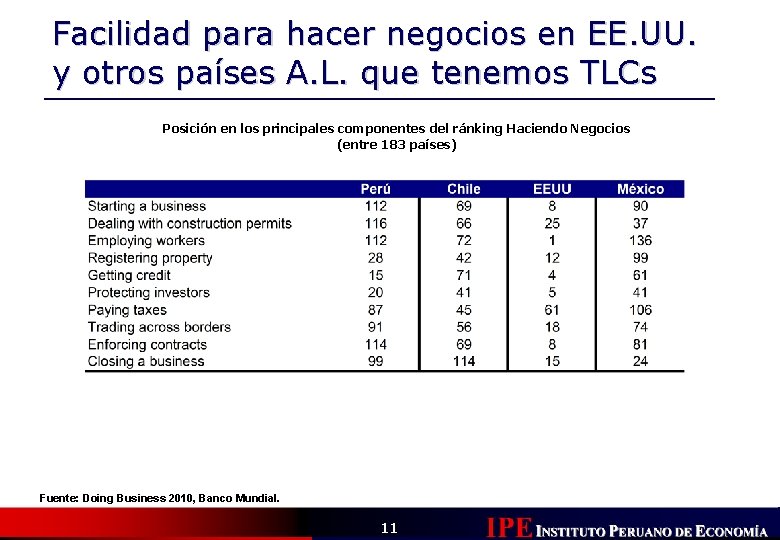 Facilidad para hacer negocios en EE. UU. y otros países A. L. que tenemos Facilidad para hacer negocios en EE. UU. y otros países A. L. que tenemos