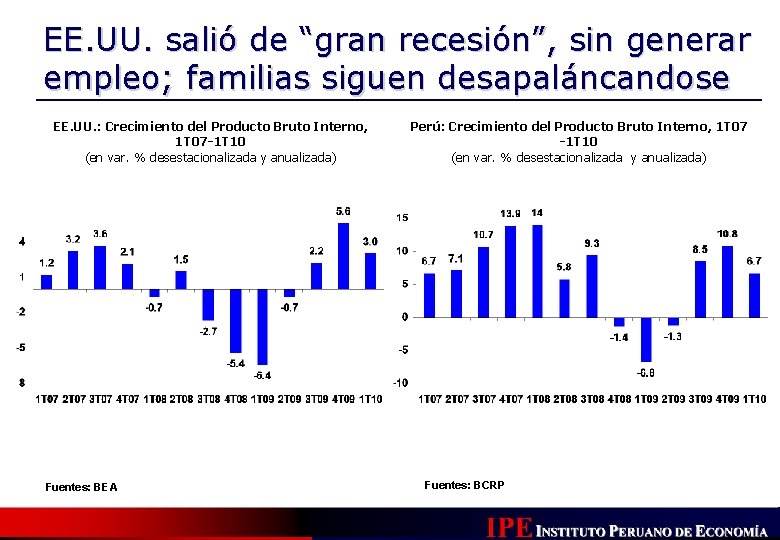 EE. UU. salió de “gran recesión”, sin generar empleo; familias siguen desapaláncandose EE. UU. EE. UU. salió de “gran recesión”, sin generar empleo; familias siguen desapaláncandose EE. UU.