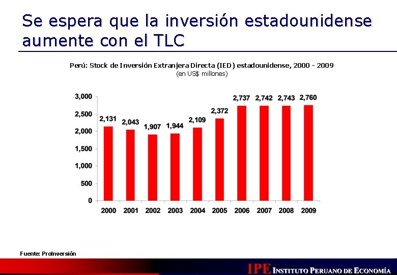 Se espera que la inversión estadounidense aumente con el TLC Perú: Stock de Inversión Se espera que la inversión estadounidense aumente con el TLC Perú: Stock de Inversión
