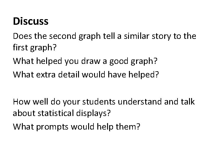 Discuss Does the second graph tell a similar story to the first graph? What