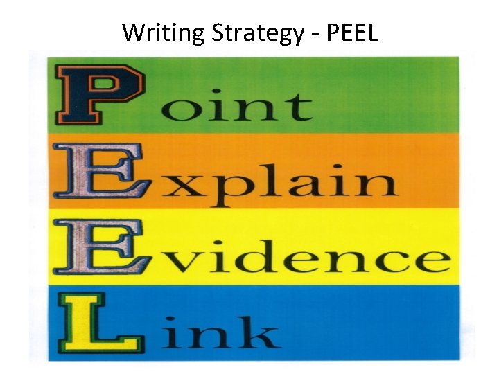 Writing Strategy - PEEL 