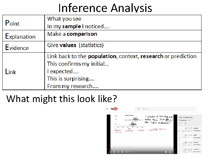 Inference Analysis What might this look like? 