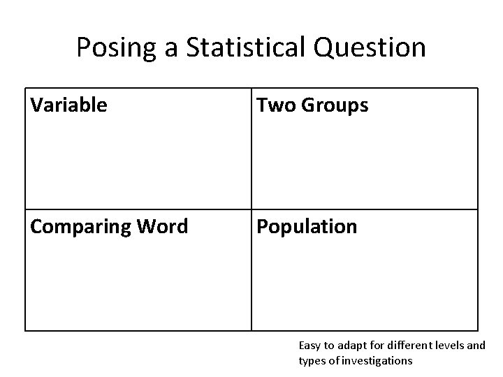 Posing a Statistical Question Variable Two Groups Comparing Word Population Easy to adapt for