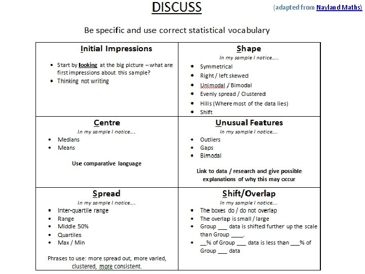 DISCUSS (adapted from Nayland Maths) 