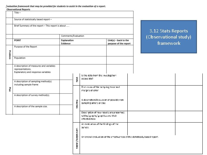 3. 12 Stats Reports (Observational study) framework 