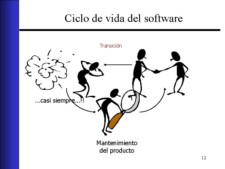 Ciclo de vida del software Transición . . . casi siempre. . . !!