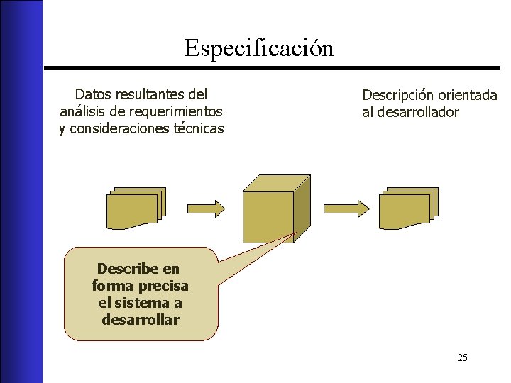 Especificación Datos resultantes del análisis de requerimientos y consideraciones técnicas Descripción orientada al desarrollador