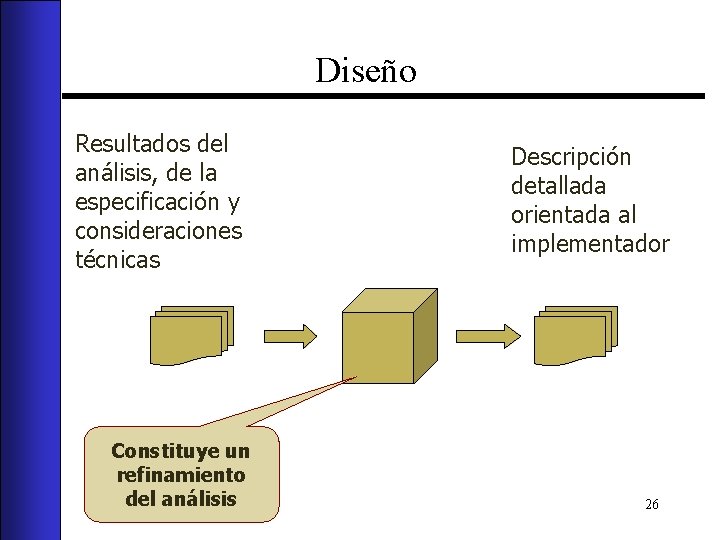 Diseño Resultados del análisis, de la especificación y consideraciones técnicas Constituye un refinamiento del