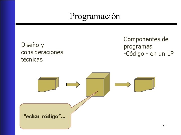 Programación Diseño y consideraciones técnicas Componentes de programas -Código - en un LP “echar