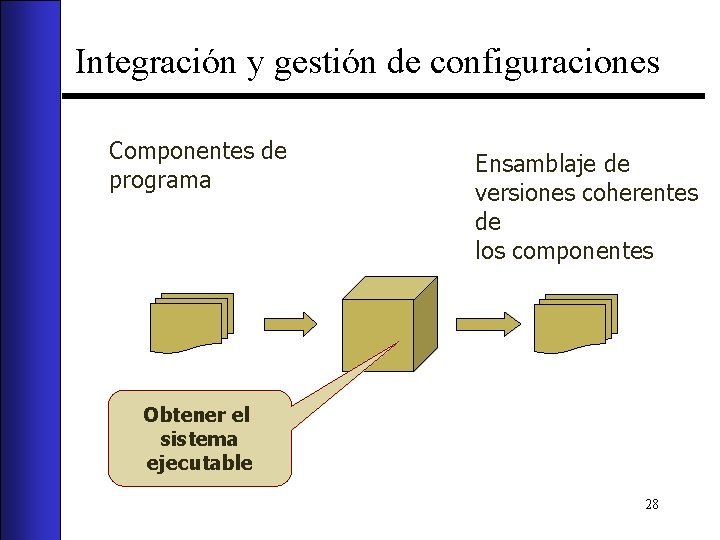 Integración y gestión de configuraciones Componentes de programa Ensamblaje de versiones coherentes de los