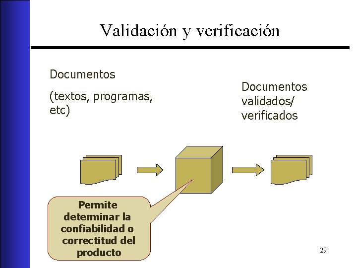 Validación y verificación Documentos (textos, programas, etc) Permite determinar la confiabilidad o correctitud del