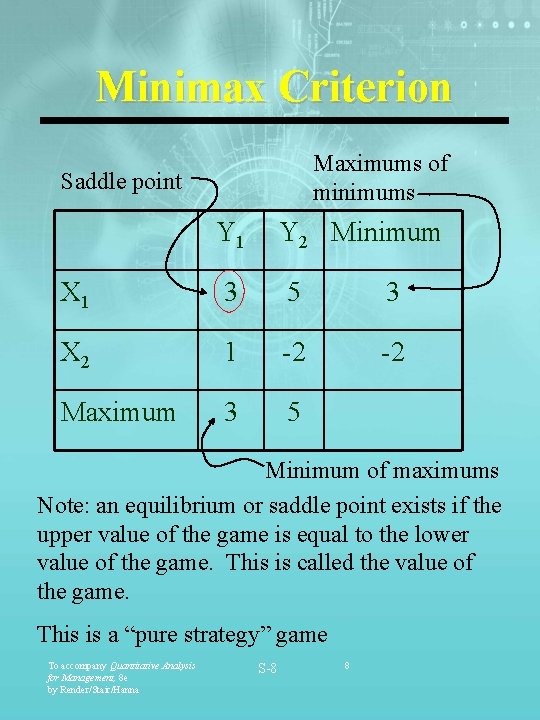 Minimax Criterion Maximums of minimums Saddle point Y 1 Y 2 Minimum X 1 Minimax Criterion Maximums of minimums Saddle point Y 1 Y 2 Minimum X 1