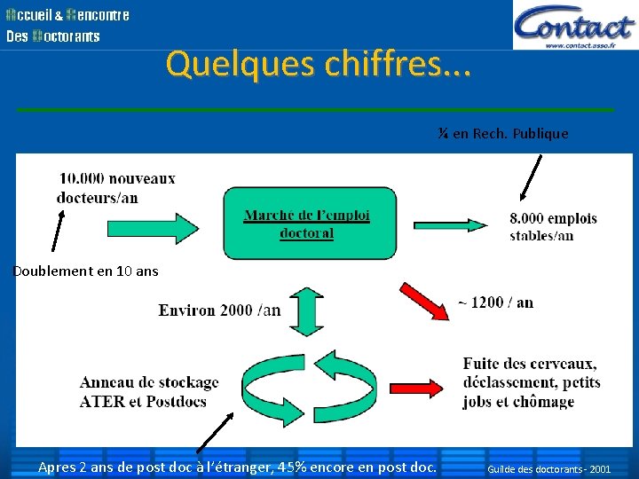 Quelques chiffres. . . ¼ en Rech. Publique Doublement en 10 ans Apres 2 Quelques chiffres. . . ¼ en Rech. Publique Doublement en 10 ans Apres 2