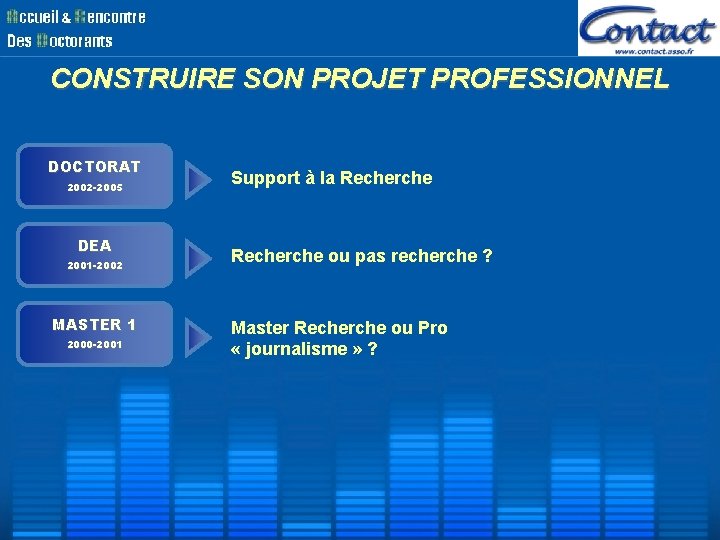 CONSTRUIRE SON PROJET PROFESSIONNEL DOCTORAT 2002 -2005 DEA 2001 -2002 MASTER 1 2000 -2001 CONSTRUIRE SON PROJET PROFESSIONNEL DOCTORAT 2002 -2005 DEA 2001 -2002 MASTER 1 2000 -2001
