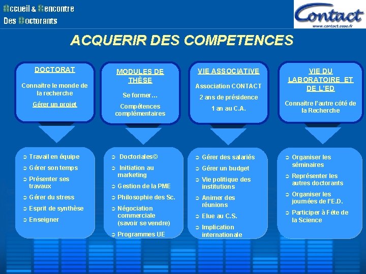 ACQUERIR DES COMPETENCES DOCTORAT MODULES DE THÈSE Connaître le monde de la recherche Gérer ACQUERIR DES COMPETENCES DOCTORAT MODULES DE THÈSE Connaître le monde de la recherche Gérer