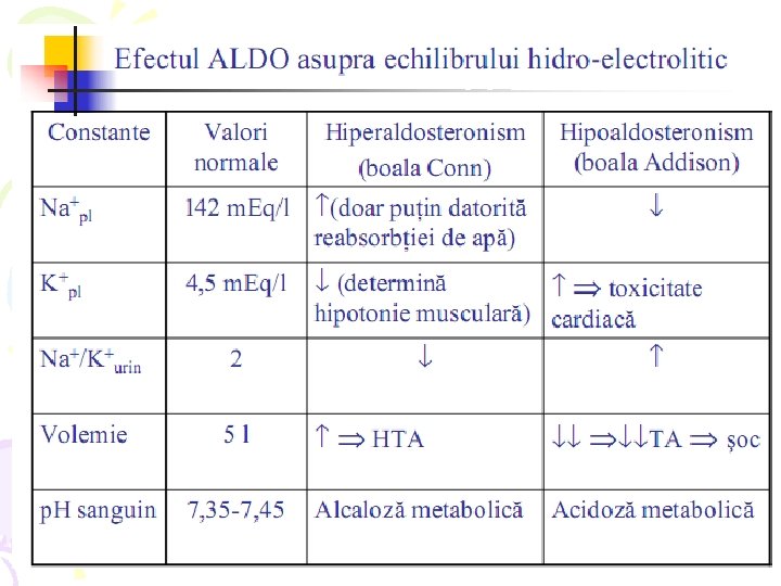 cortisolul scăzut cauzează pierderea în greutate)