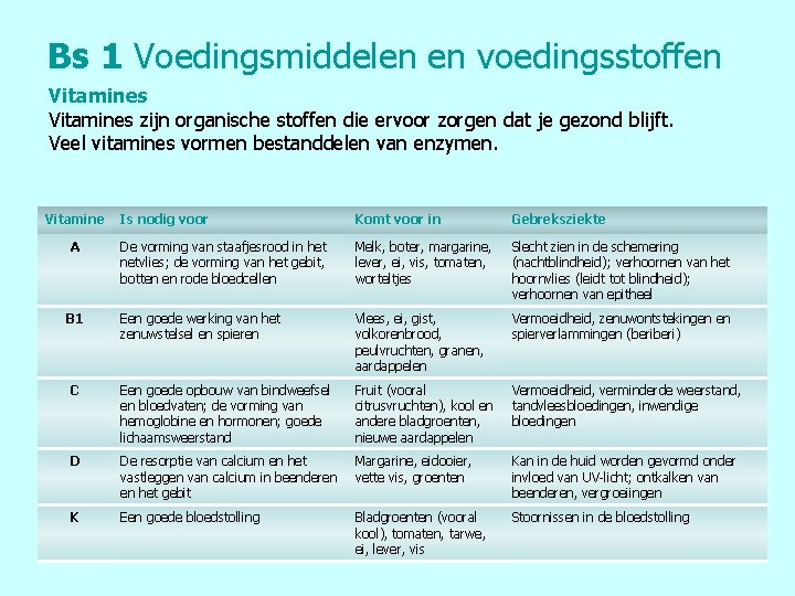 Bs 1 Voedingsmiddelen en voedingsstoffen Vitamines zijn organische stoffen die ervoor zorgen dat je