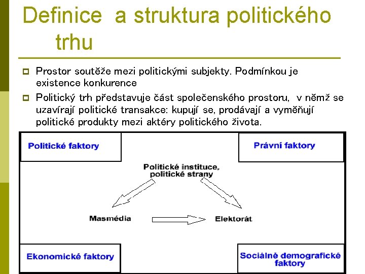 Definice a struktura politického trhu p p Prostor soutěže mezi politickými subjekty. Podmínkou je