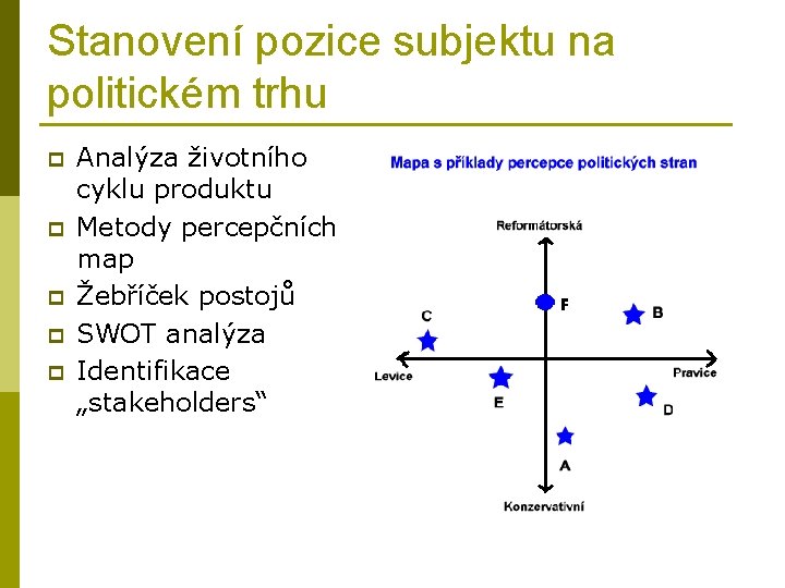 Stanovení pozice subjektu na politickém trhu p p p Analýza životního cyklu produktu Metody